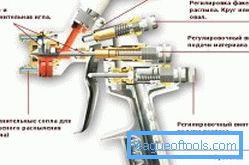 Diagram notranje konstrukcije pnevmatske brizgalne pištole