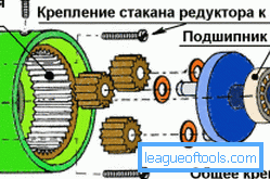 Diagram gonilne naprave na primeru izvijača